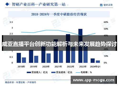 威亚直播平台创新功能解析与未来发展趋势探讨